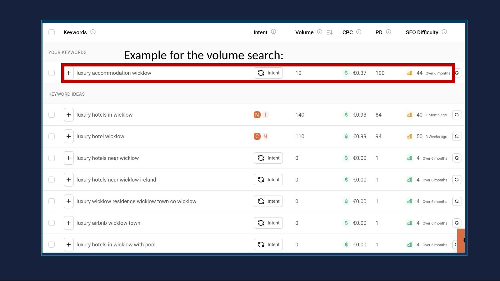Ubersuggest keyword screenshot with one example search highlighted, showing volume, CPC and SEO difficulty columns